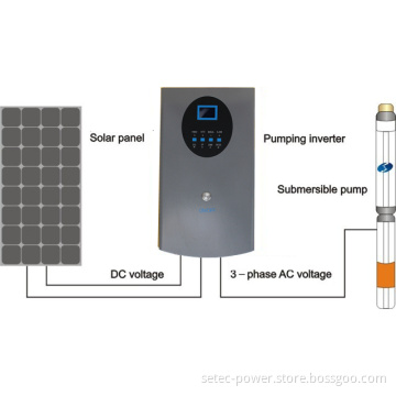 Setec Solar Pump Inverter Draw Water